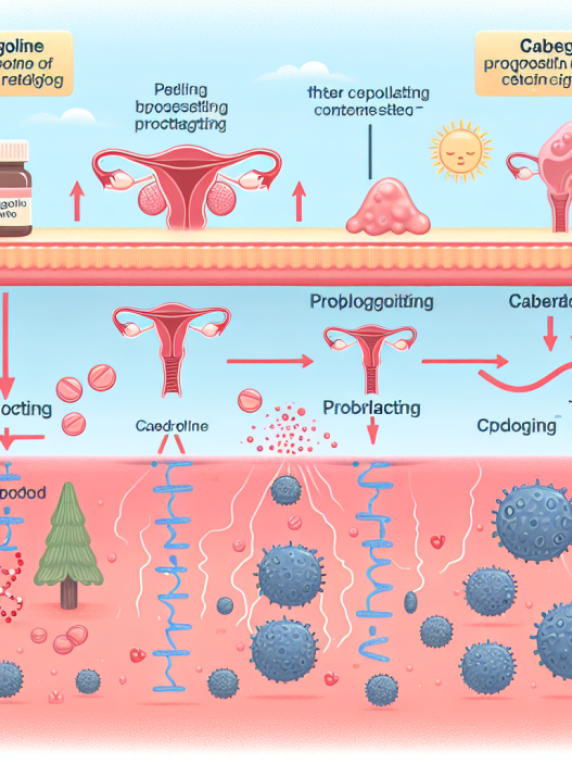 Die Auswirkungen auf den Prolaktinspiegel nach Absetzen der Therapie mit Cabergolin