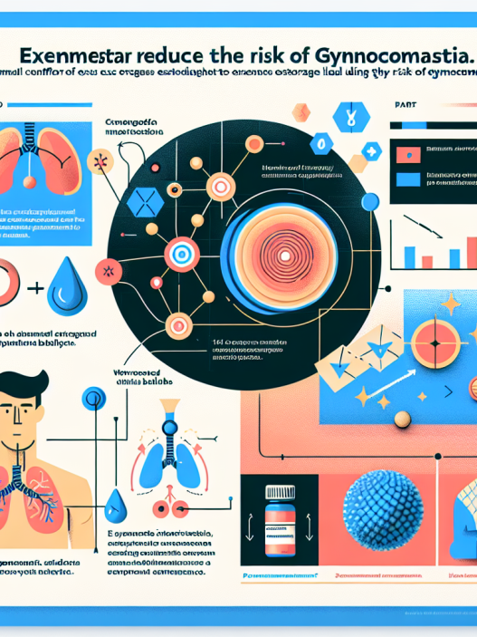 Wie Exemestan das Risiko von Gynäkomastie reduzieren kann